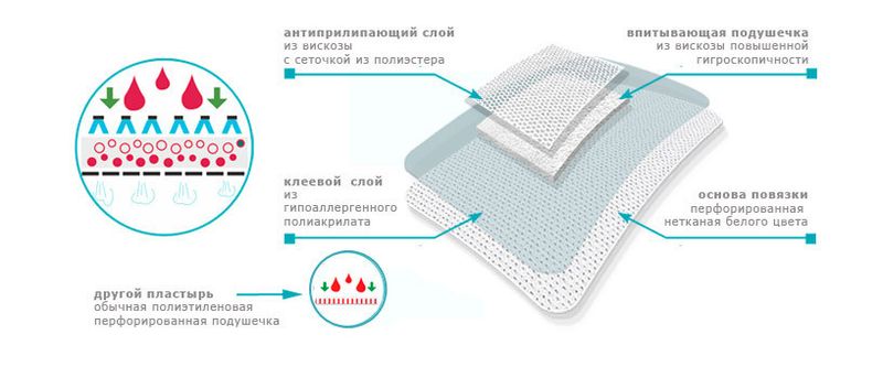 Пластир хірургічний 5 см*7,5 см Леопед/ Леон-Фарм