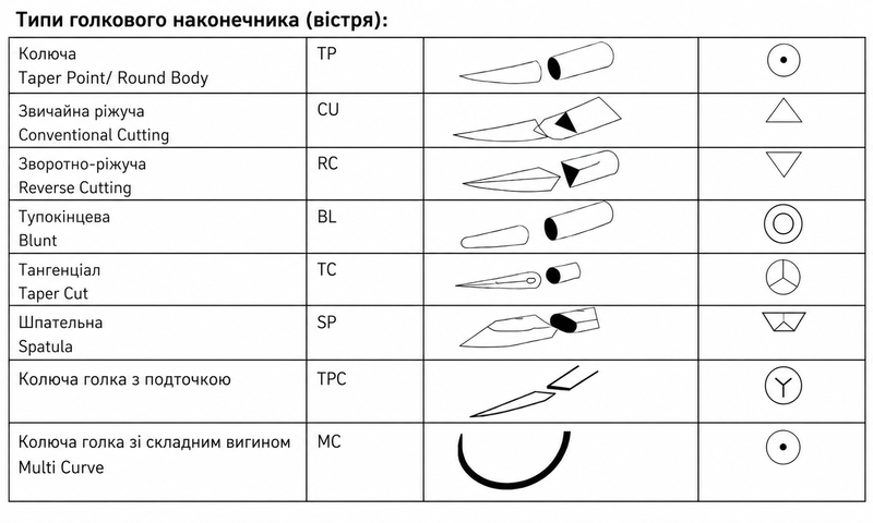 Шелк хирургический 4/0 (М1,5) стерил 75 см плетеный черный, игла 20 мм 1/2 окружности, колющая одноголовк., кругл.тело/ Укртехмед