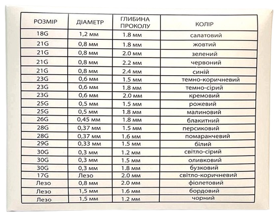 Ланцет автоматический, лезвие 0,8 мм, (глубина прокола 2,0 мм)/ Волес, упаковка 100 шт.