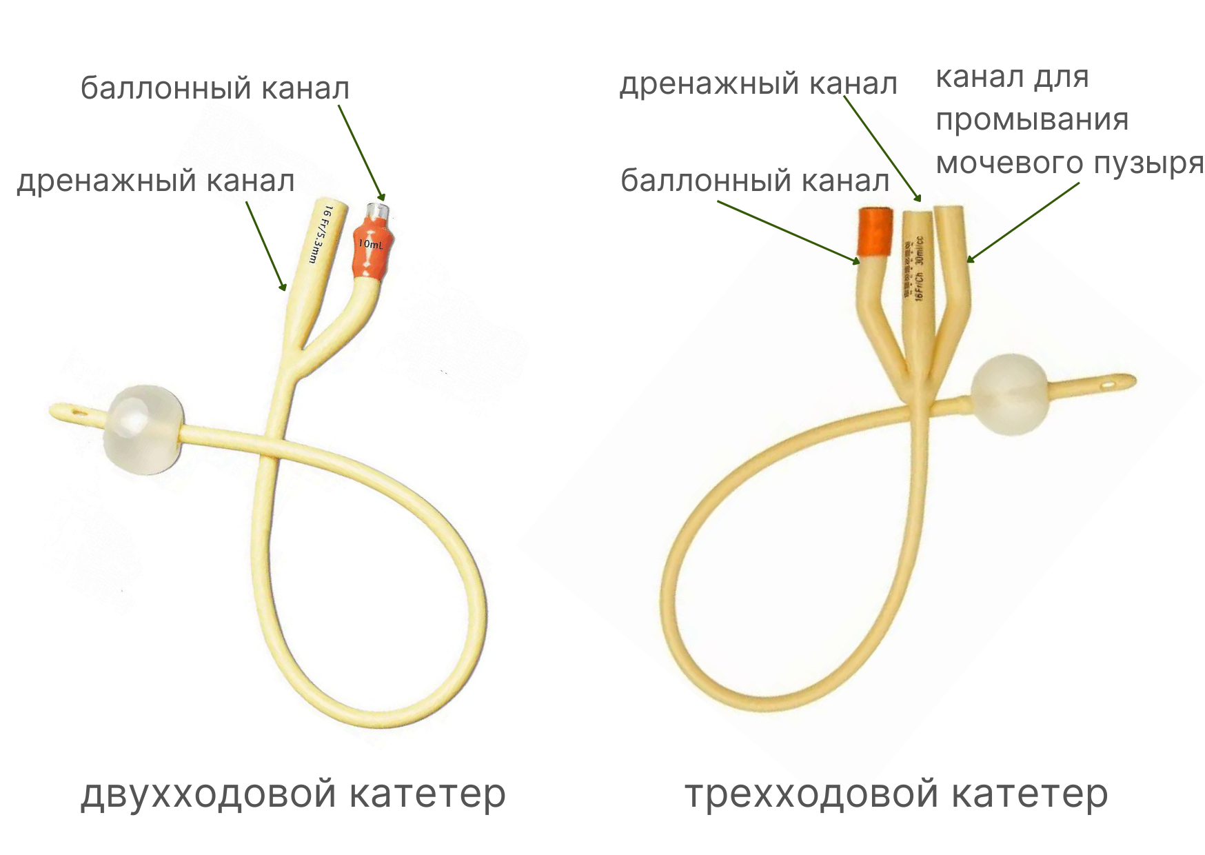 Двух -, трехходовой катетеры Фолея