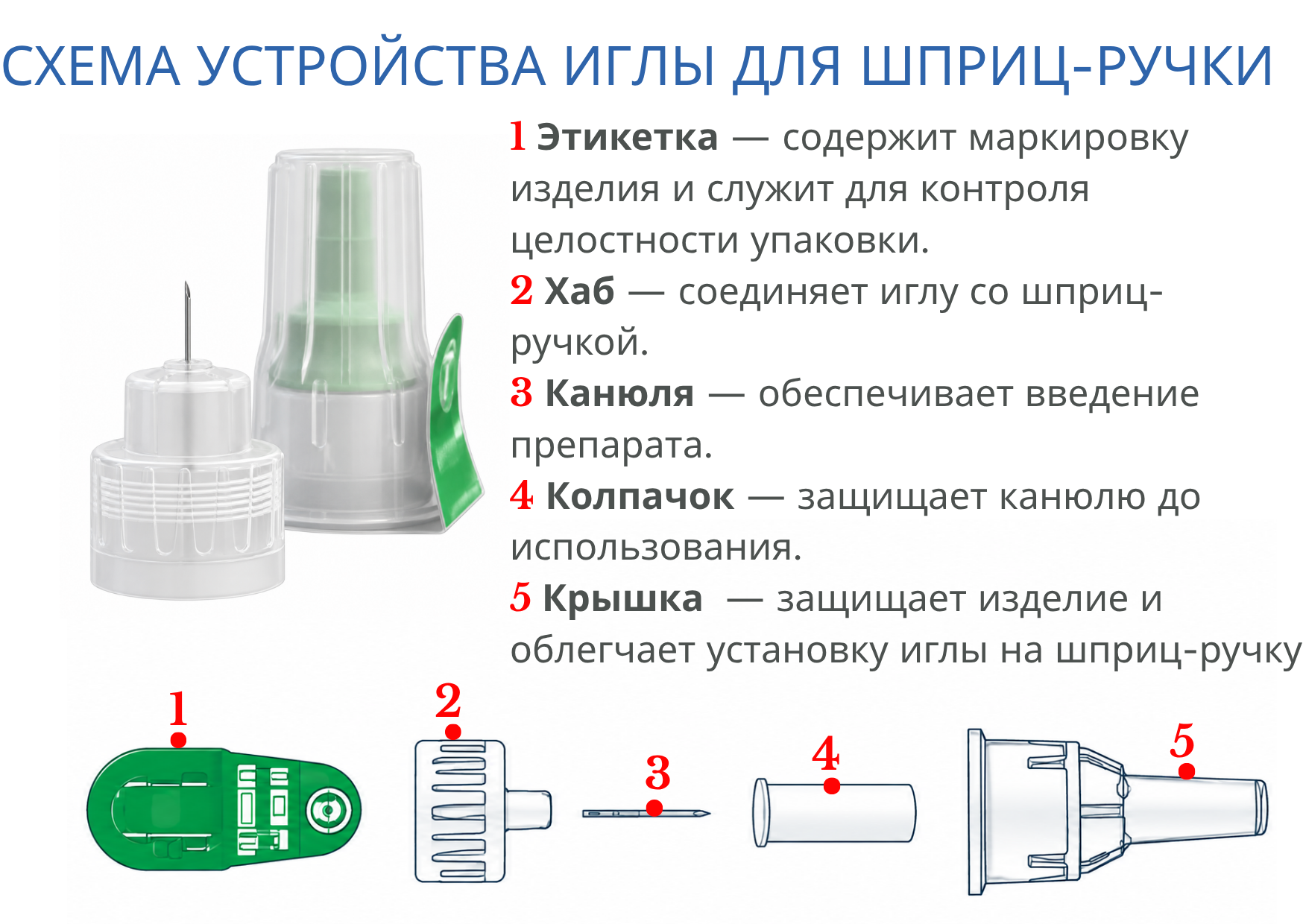 Устройство иглы для инсулиновой шприц-ручки