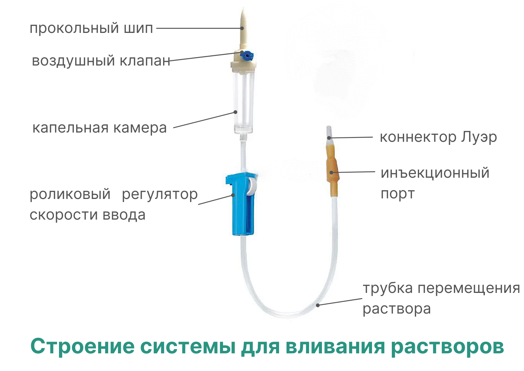 Устройство системы для вливания растворов ПР