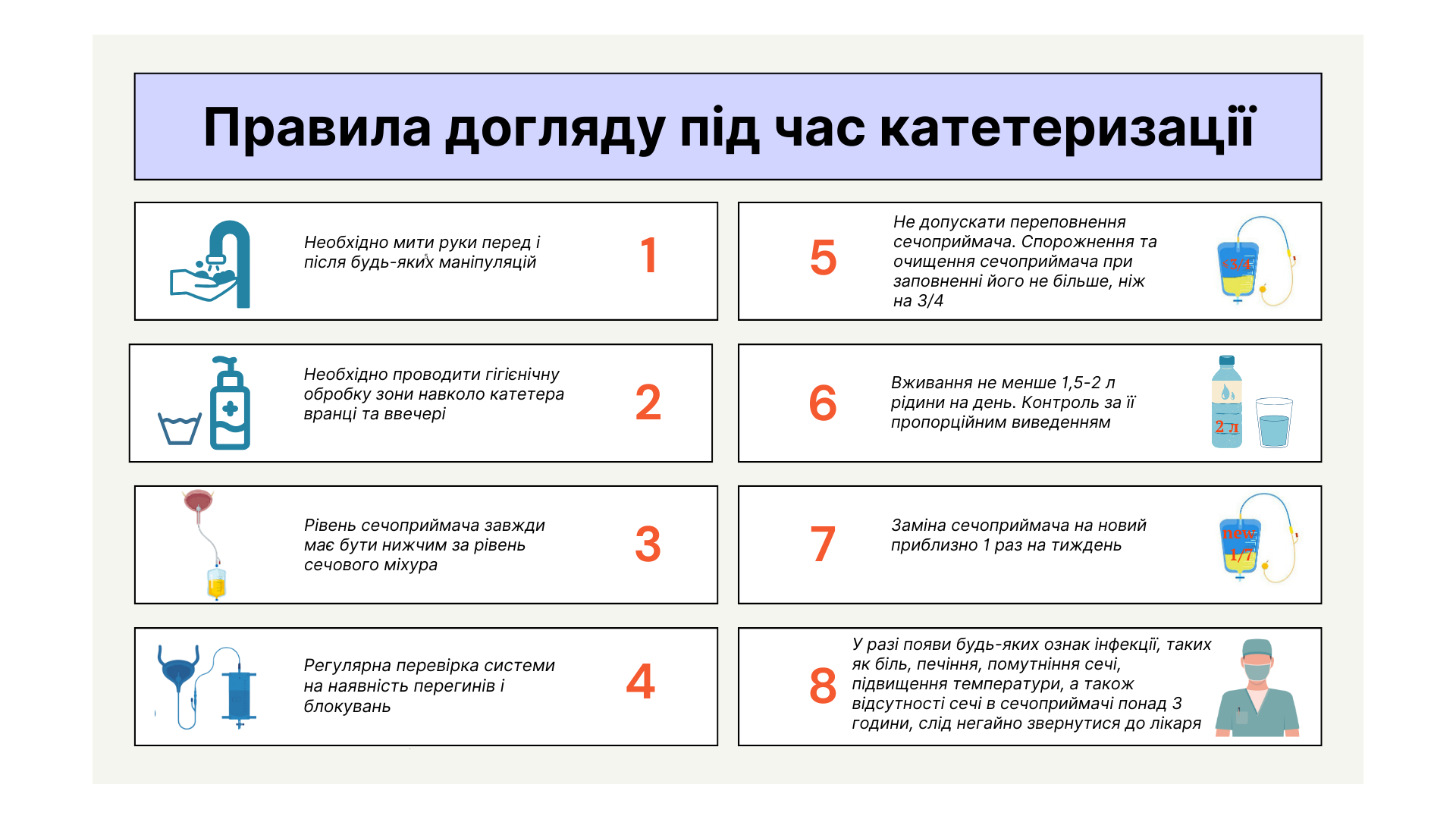 Правила догляду при катетеризації Правила догляду при катетеризації