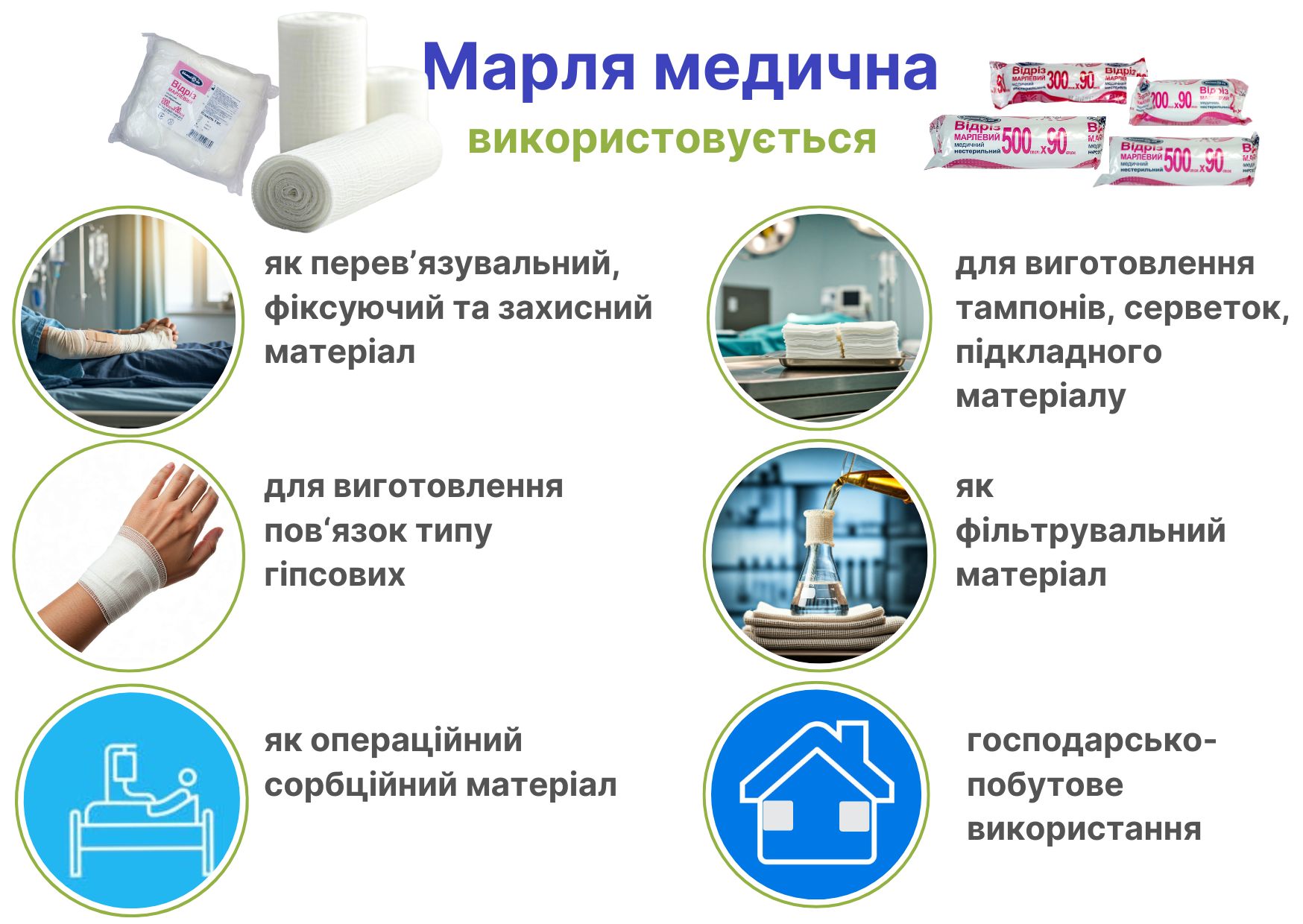 Використання медичної марлі